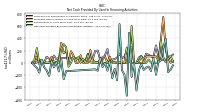 Repayments Of Long Term Debt