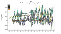 Increase Decrease In Inventories