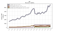 Deferred Income Tax Liabilities Net