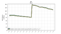 Weighted Average Number Of Shares Outstanding Basic