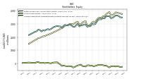 Accumulated Other Comprehensive Income Loss Net Of Tax