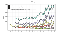 Marketable Securities Current