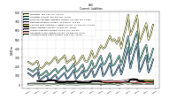 Accrued Income Taxes Current