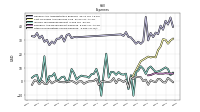 Other Nonoperating Income Expense