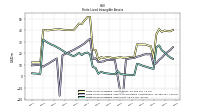 Finite Lived Intangible Assets Net