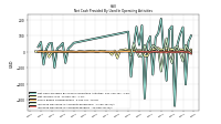 Increase Decrease In Accounts Payable