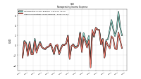 Other Nonoperating Income Expense