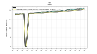 Weighted Average Number Of Shares Outstanding Basic