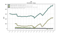 Common Stock Value