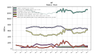 Cash And Cash Equivalents At Carrying Value