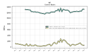 Cash And Cash Equivalents At Carrying Value