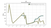 Payments For Repurchase Of Common Stock