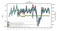 Other Comprehensive Income Loss Net Of Tax