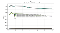 Lessee Operating Lease Liability Payments Due Year Four