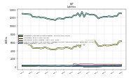 Other Liabilities