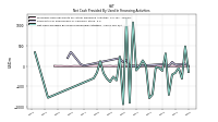 Net Cash Provided By Used In Financing Activities