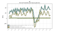 Amortization Of Financing Costs And Discounts