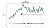 Allowance For Doubtful Accounts Receivable Current