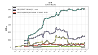 Other Assets Current