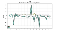 Net Cash Provided By Used In Investing Activities