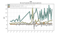 Increase Decrease In Prepaid Deferred Expense And Other Assets