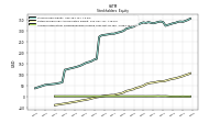 Accumulated Other Comprehensive Income Loss Net Of Tax