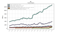 Other Assets Current