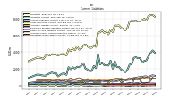 Accrued Income Taxes Current