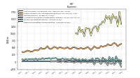 Other Nonoperating Income Expense