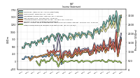 Other Comprehensive Income Loss Net Of Tax