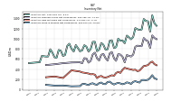 Inventory Work In Process Net Of Reserves