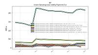 Lessee Operating Lease Liability Payments Due Year Four