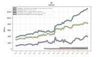 Derivative Liabilities