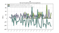 Net Cash Provided By Used In Financing Activities