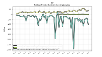 Net Cash Provided By Used In Investing Activities