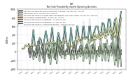 Increase Decrease In Accounts Receivable