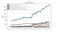 Deferred Income Tax Assets Net