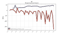 Other Nonoperating Income Expense