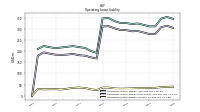 Operating Lease Liability Current