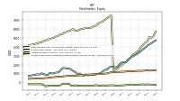 Accumulated Other Comprehensive Income Loss Net Of Tax