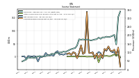 Comprehensive Income Net Of Tax