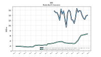 Interest And Dividend Income Operating