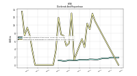 Payments For Repurchase Of Common Stock