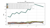 Lessee Operating Lease Liability Payments Remainder Of Fiscal Year