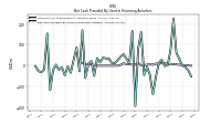 Net Cash Provided By Used In Financing Activities