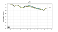 Weighted Average Number Of Shares Outstanding Basic