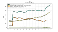 Accumulated Other Comprehensive Income Loss Net Of Tax