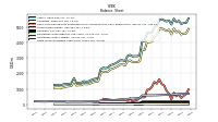 Finite Lived Intangible Assets Net