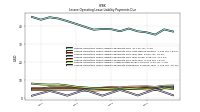 Lessee Operating Lease Liability Payments Remainder Of Fiscal Year