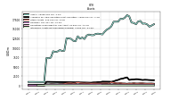 Intangible Assets Net Excluding Goodwill